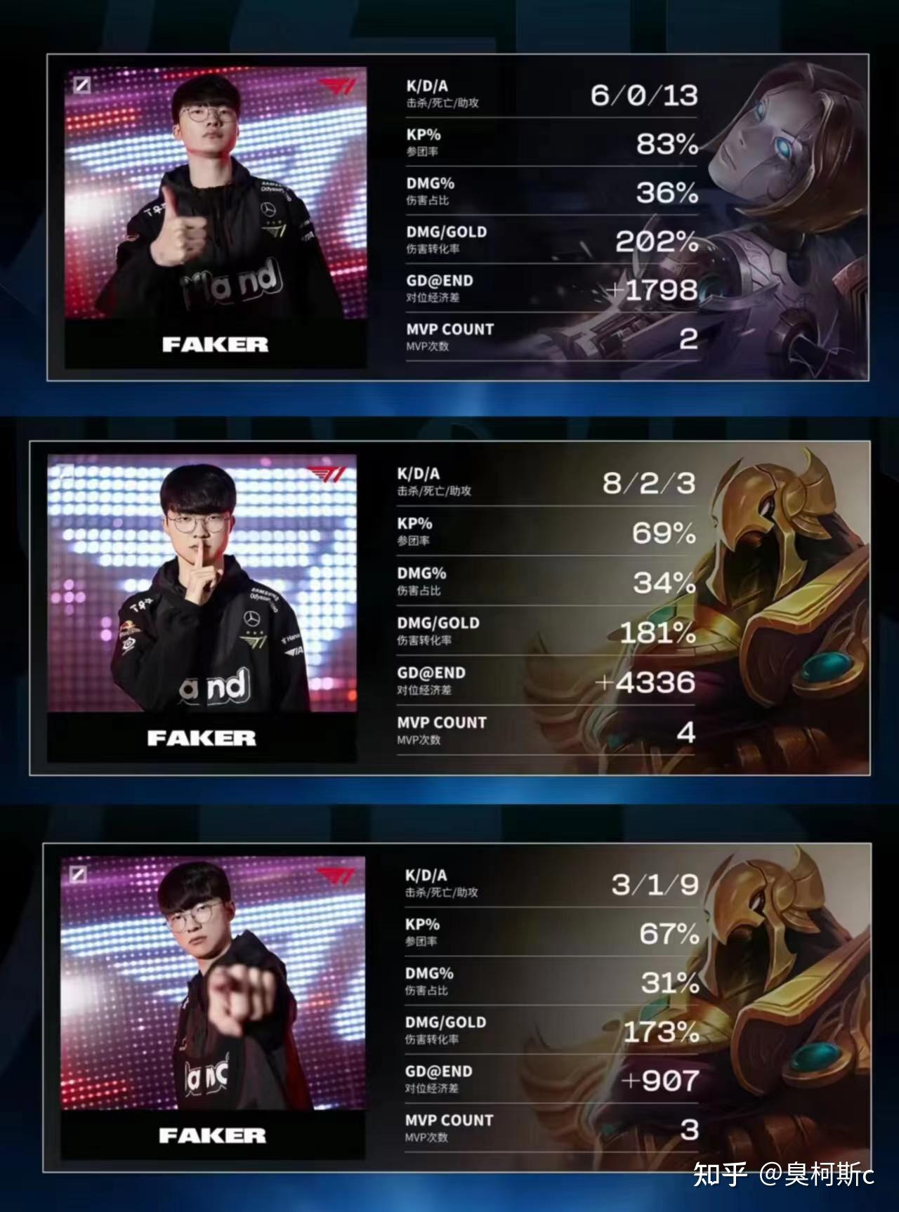 Faker在西班牙队比赛中险胜，重要助攻引发热议！